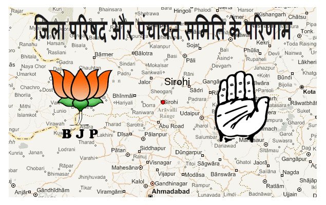 सिरोही जिले में हुए पंचायत चुनाव में आबूरोड और शिवगंज में कांग्रेस तथा सिरोही, पिंडवाड़ाव् रेवदर में बीजेपी को मिला बहुमत