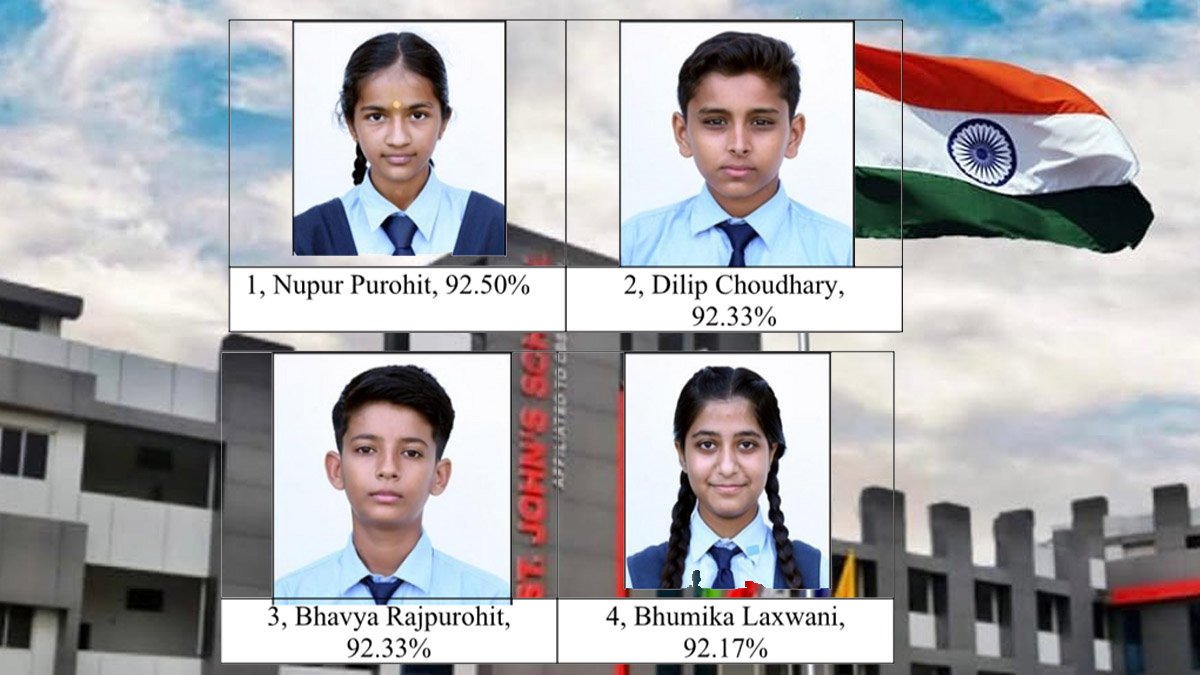 सेंट जाॅन्स स्कूल, 10वीं बोर्ड में नुपुर, दिलीप, भव्या व भूमिका चारो के 92+ प्रतिशत