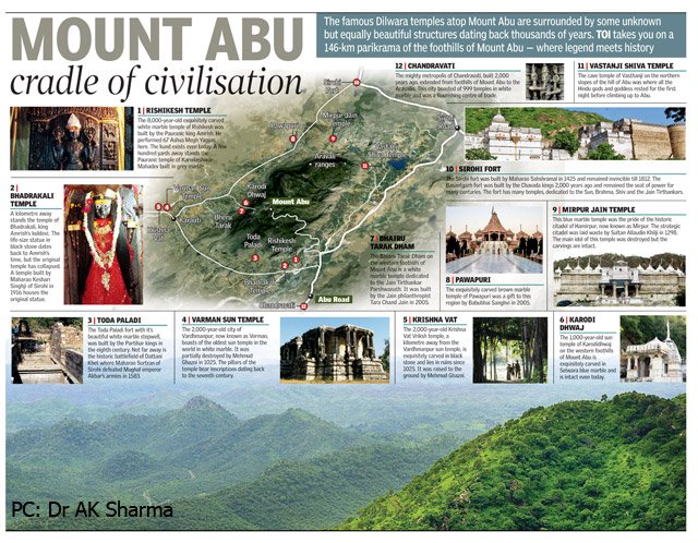 कृपया डरे नहीं; Mount Abu, Sirohi is Safe: AbuTimes