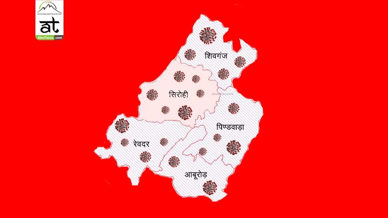 19 मई को 21 नये पॉजिटिव से सिरोही में कुल कोरोना पॉजिटिव की संख्या 69