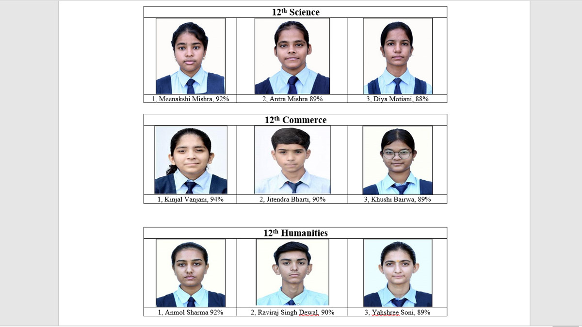 12 CBSE Results